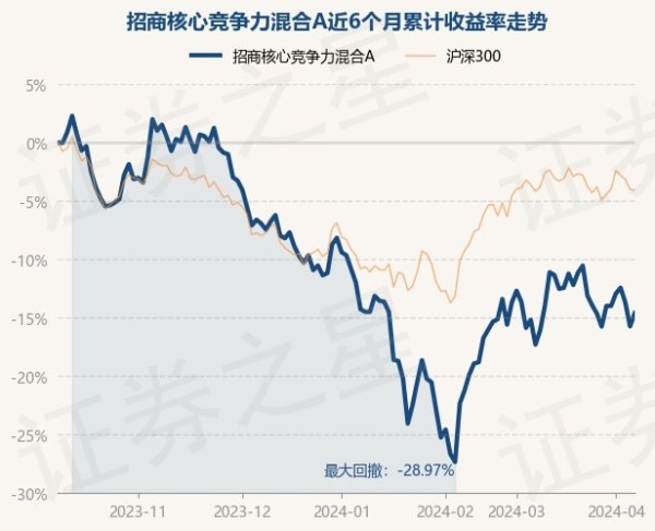 开云体育(中国)官方网站朱红裕于2022年4月13日起任职本基金基金司理-kaiyun(欧洲杯)app-kaiyun欧洲杯app(中国)官方网站-登录入口