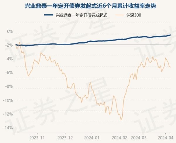 体育游戏app平台较前一往复日上升0.05%-kaiyun(欧洲杯)app-kaiyun欧洲杯app(中国)官方网站-登录入口