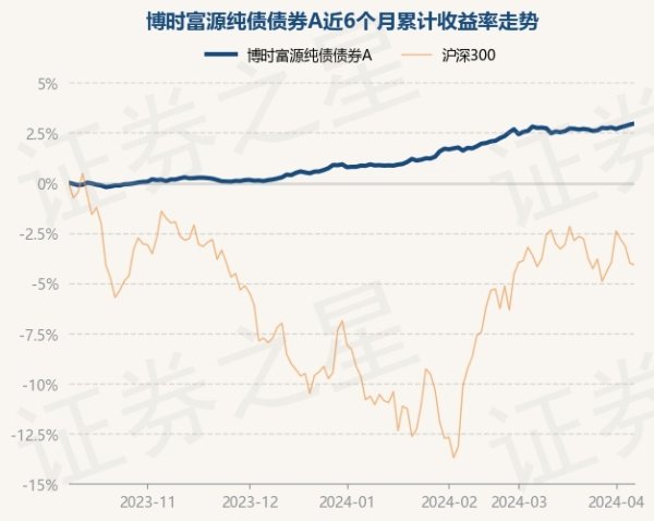 开云体育历史数据涌现该基金近1个月高涨0.2%-kaiyun(欧洲杯)app-kaiyun欧洲杯app(中国)官方网站-登录入口