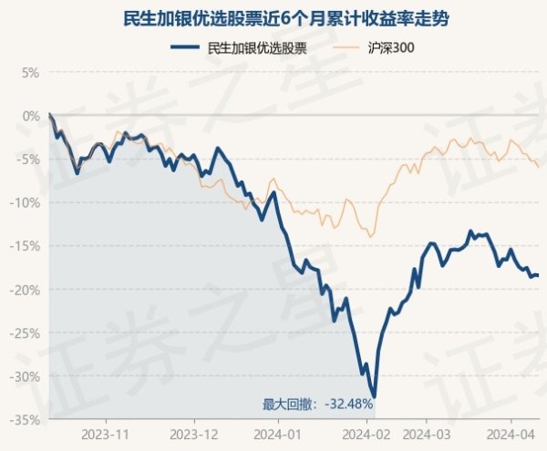 欧洲杯体育蔡晓于2022年12月28日起任职本基金基金司理-kaiyun(欧洲杯)app-kaiyun欧洲杯app(中国)官方网站-登录入口