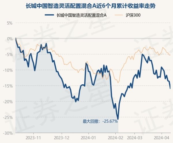 开云体育(中国)官方网站近6个月下落17.93%-kaiyun(欧洲杯)app-kaiyun欧洲杯app(中国)官方网站-登录入口