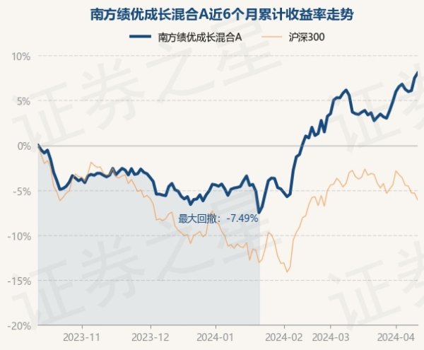 开云体育近6个月上升8.04%-kaiyun(欧洲杯)app-kaiyun欧洲杯app(中国)官方网站-登录入口