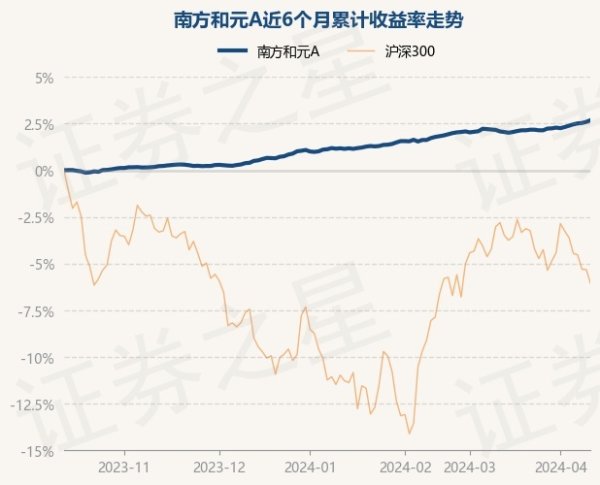 kaiyun(欧洲杯)app-kaiyun欧洲杯app(中国)官方网站-登录入口左证最新一期基金季报深远-kaiyun(欧洲杯)app-kaiyun欧洲杯app(中国)官方网站-登录入口