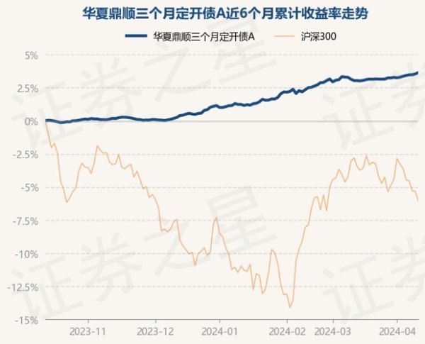 体育游戏app平台近1年高潮5.28%-kaiyun(欧洲杯)app-kaiyun欧洲杯app(中国)官方网站-登录入口