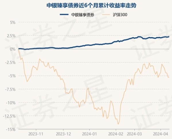 开云体育较前一往明天高涨0.07%-kaiyun(欧洲杯)app-kaiyun欧洲杯app(中国)官方网站-登录入口