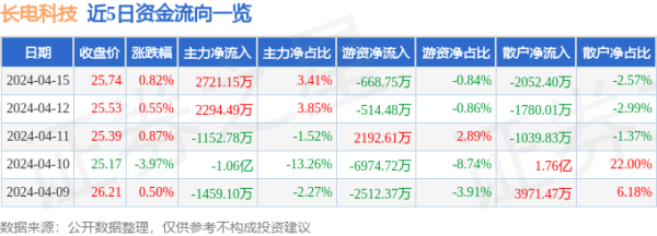 欧洲杯体育范围2024年4月15日收盘-kaiyun(欧洲杯)app-kaiyun欧洲杯app(中国)官方网站-登录入口