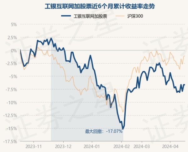 开云体育较前一来回日飞腾0.0%-kaiyun(欧洲杯)app-kaiyun欧洲杯app(中国)官方网站-登录入口