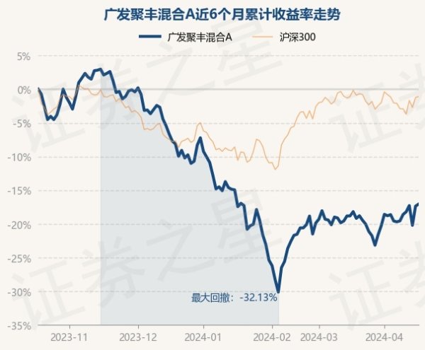 开云体育(中国)官方网站近6个月下降17.07%-kaiyun(欧洲杯)app-kaiyun欧洲杯app(中国)官方网站-登录入口