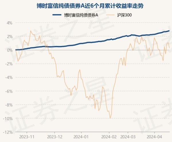 体育游戏app平台博时富信纯债债券A最新单元净值为1.0655元-kaiyun(欧洲杯)app-kaiyun欧洲杯app(中国)官方网站-登录入口