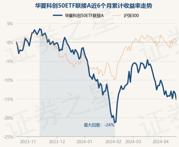 开云体育近6个月下落15.17%-kaiyun(欧洲杯)app-kaiyun欧洲杯app(中国)官方网站-登录入口