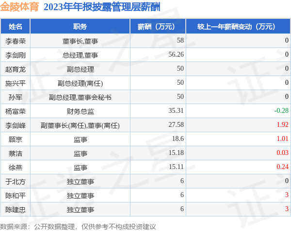 体育游戏app平台昔时公司职工总和718东谈主-kaiyun(欧洲杯)app-kaiyun欧洲杯app(中国)官方网站-登录入口