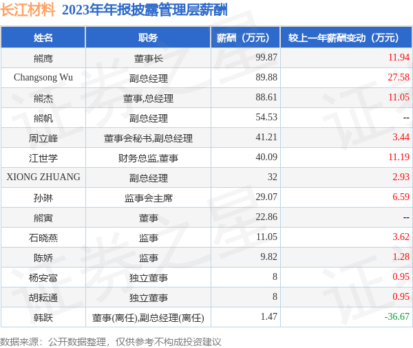 kaiyun(欧洲杯)app-kaiyun欧洲杯app(中国)官方网站-登录入口扣非净利润为1.22亿元-kaiyun(欧洲杯)app-kaiyun欧洲杯app(中国)官方网站-登录入口