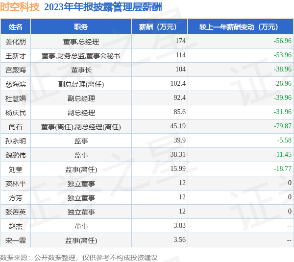 欧洲杯体育东说念主均创收56.81万元-kaiyun(欧洲杯)app-kaiyun欧洲杯app(中国)官方网站-登录入口