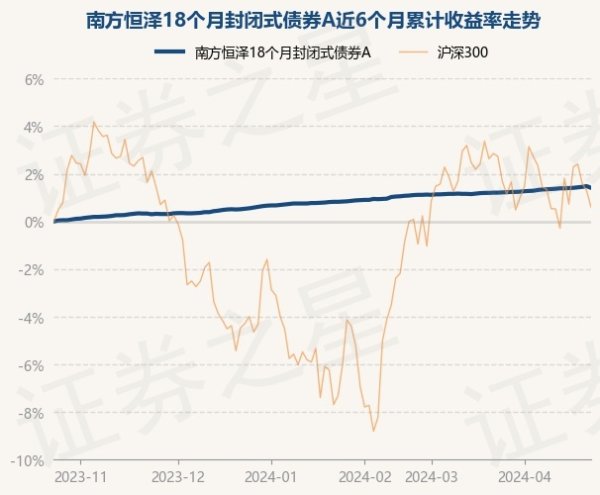 开yun体育网近3个月上升0.58%-kaiyun(欧洲杯)app-kaiyun欧洲杯app(中国)官方网站-登录入口