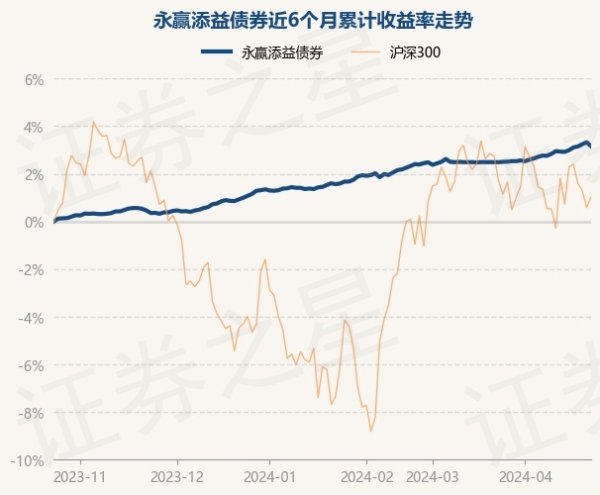 开yun体育网近6个月高潮3.09%-kaiyun(欧洲杯)app-kaiyun欧洲杯app(中国)官方网站-登录入口