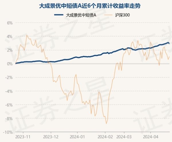 体育游戏app平台大澄净优中短债A最新单元净值为1.0971元-kaiyun(欧洲杯)app-kaiyun欧洲杯app(中国)官方网站-登录入口