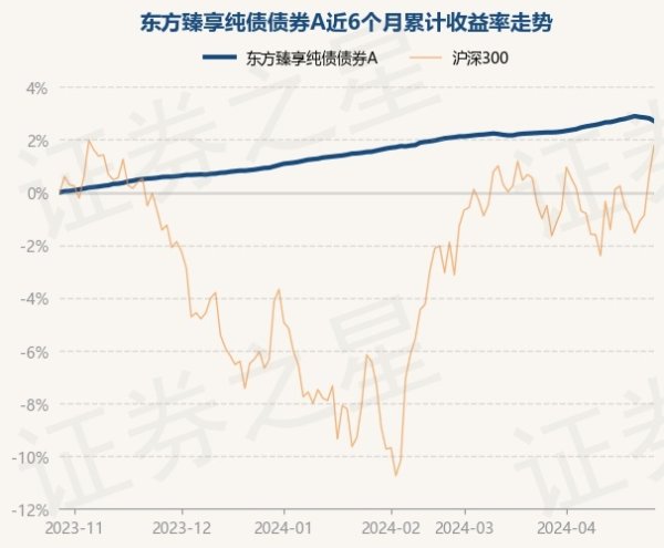 体育游戏app平台债券占净值比116.87%-kaiyun(欧洲杯)app-kaiyun欧洲杯app(中国)官方网站-登录入口