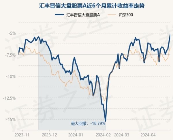 欧洲杯体育汇丰晋信大盘股票A最新单元净值为3.8635元-kaiyun(欧洲杯)app-kaiyun欧洲杯app(中国)官方网站-登录入口