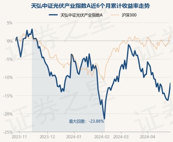 体育游戏app平台天弘中证光伏产业指数A最新单元净值为0.6914元-kaiyun(欧洲杯)app-kaiyun欧洲杯app(中国)官方网站-登录入口