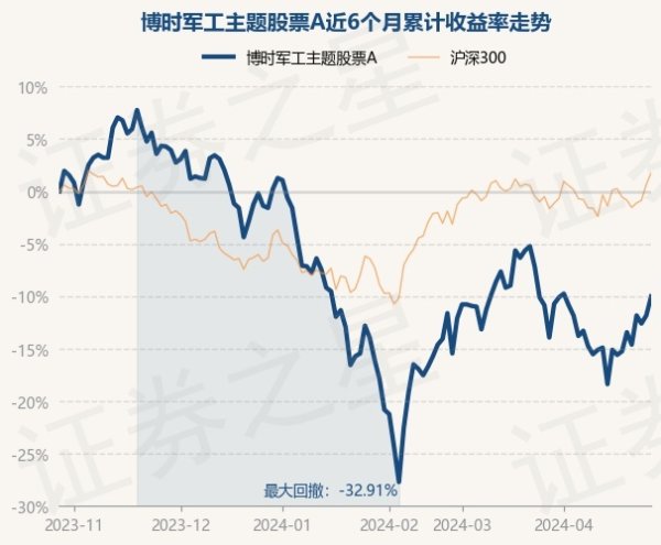 体育游戏app平台该基金财富竖立：股票占净值比92.81%-kaiyun(欧洲杯)app-kaiyun欧洲杯app(中国)官方网站-登录入口