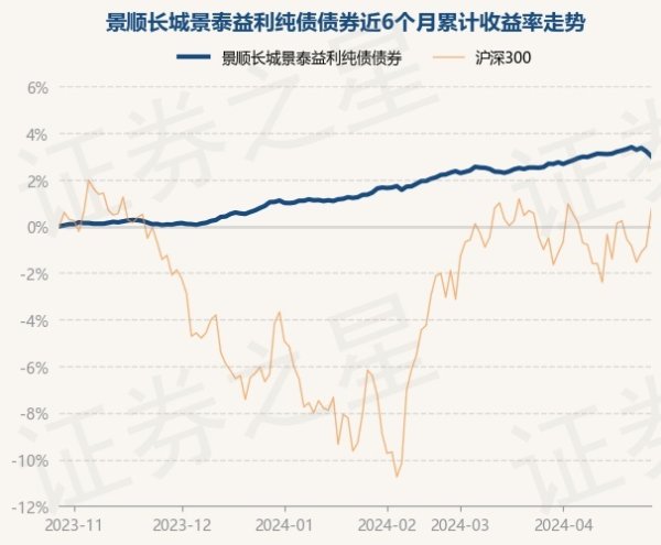 开yun体育网较前一交游日着落0.2%-kaiyun(欧洲杯)app-kaiyun欧洲杯app(中国)官方网站-登录入口