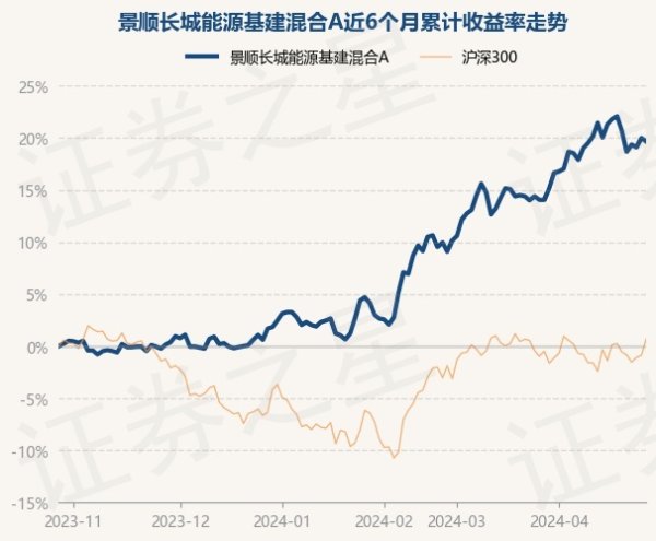 开yun体育网近3个月高潮14.86%-kaiyun(欧洲杯)app-kaiyun欧洲杯app(中国)官方网站-登录入口