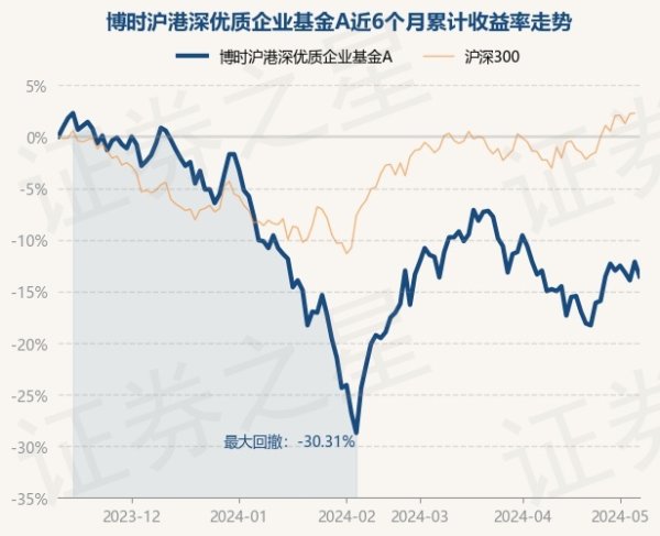 欧洲杯体育该基金钞票成就：股票占净值比85.2%-kaiyun(欧洲杯)app-kaiyun欧洲杯app(中国)官方网站-登录入口