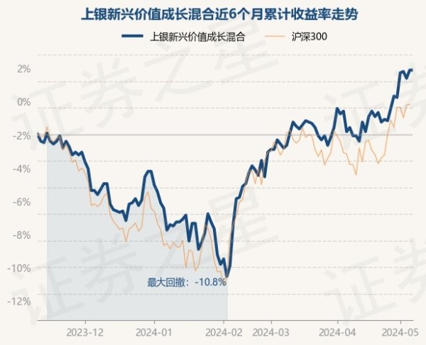 欧洲杯体育历史数据露出该基金近1个月飞腾4.95%-kaiyun(欧洲杯)app-kaiyun欧洲杯app(中国)官方网站-登录入口