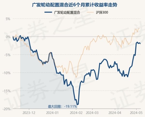 体育游戏app平台较前一往复日着落0.23%-kaiyun(欧洲杯)app-kaiyun欧洲杯app(中国)官方网站-登录入口