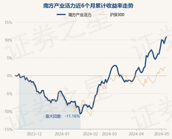 开yun体育网较前一来回日高潮0.46%-kaiyun(欧洲杯)app-kaiyun欧洲杯app(中国)官方网站-登录入口