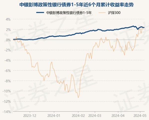 开云体育(中国)官方网站近3个月高潮1.09%-kaiyun(欧洲杯)app-kaiyun欧洲杯app(中国)官方网站-登录入口