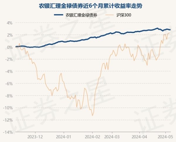 欧洲杯体育该基金财富确立：无股票类财富-kaiyun(欧洲杯)app-kaiyun欧洲杯app(中国)官方网站-登录入口