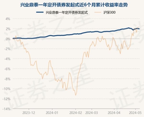 体育游戏app平台历史数据涌现该基金近1个月高潮0.23%-kaiyun(欧洲杯)app-kaiyun欧洲杯app(中国)官方网站-登录入口