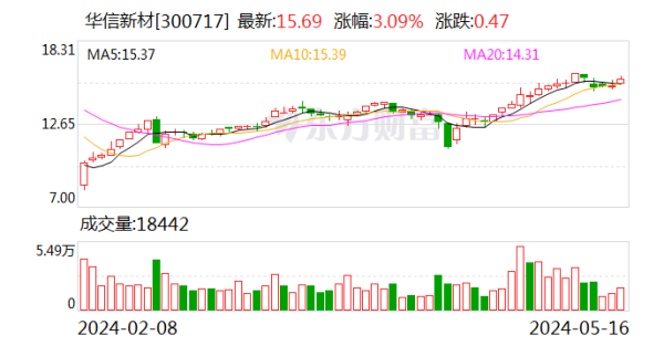 开云体育(中国)官方网站专利称呼：一种智能卡加工用粉料运输系统-kaiyun(欧洲杯)app-kaiyun欧洲杯app(中国)官方网站-登录入口