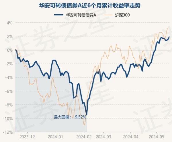 开云体育近3个月高潮6.97%-kaiyun(欧洲杯)app-kaiyun欧洲杯app(中国)官方网站-登录入口