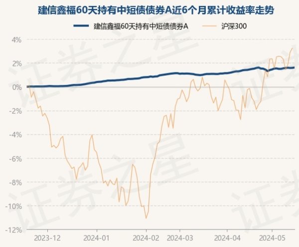 开yun体育网近6个月高涨1.62%-kaiyun(欧洲杯)app-kaiyun欧洲杯app(中国)官方网站-登录入口