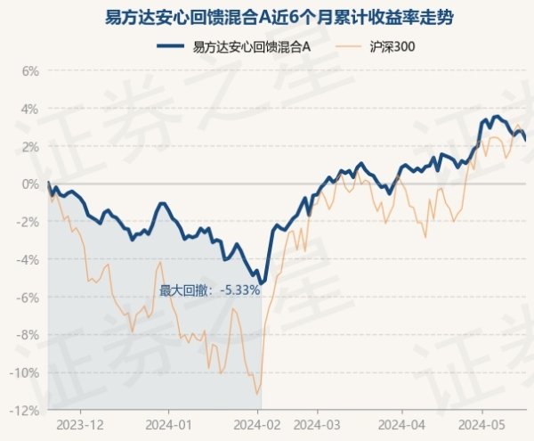 欧洲杯体育债券占净值比85.0%-kaiyun(欧洲杯)app-kaiyun欧洲杯app(中国)官方网站-登录入口