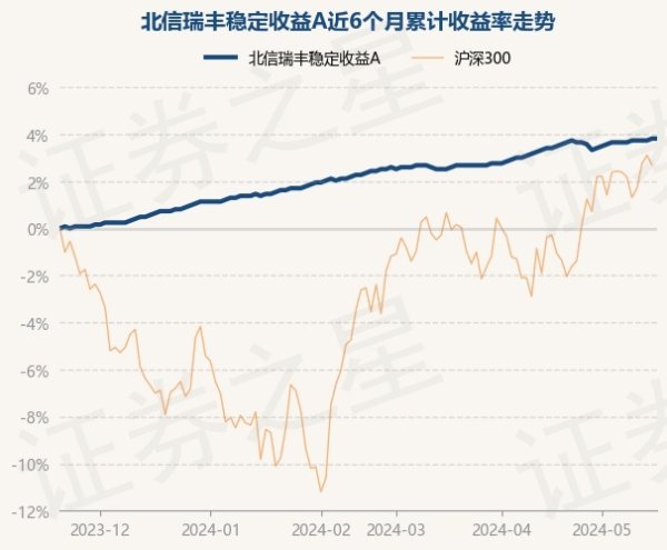 体育游戏app平台历史数据显现该基金近1个月高潮0.24%-kaiyun(欧洲杯)app-kaiyun欧洲杯app(中国)官方网站-登录入口