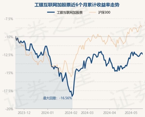 体育游戏app平台近1年下落16.22%-kaiyun(欧洲杯)app-kaiyun欧洲杯app(中国)官方网站-登录入口