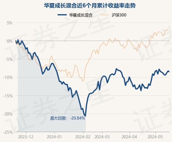 开yun体育网任职时代累计答复-35.62%-kaiyun(欧洲杯)app-kaiyun欧洲杯app(中国)官方网站-登录入口