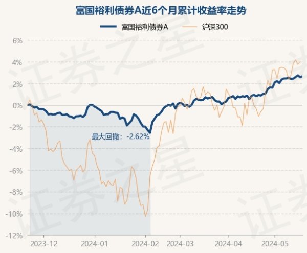 欧洲杯体育较前一交夙昔飞腾0.07%-kaiyun(欧洲杯)app-kaiyun欧洲杯app(中国)官方网站-登录入口