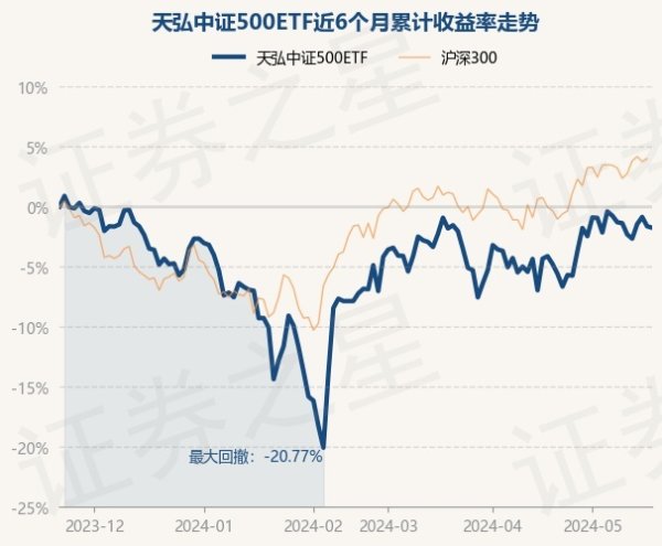 欧洲杯体育天弘中证500ETF最新单元净值为0.8967元-kaiyun(欧洲杯)app-kaiyun欧洲杯app(中国)官方网站-登录入口