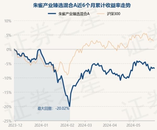 开yun体育网近1年着落11.05%-kaiyun(欧洲杯)app-kaiyun欧洲杯app(中国)官方网站-登录入口