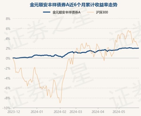 开yun体育网债券占净值比122.11%-kaiyun(欧洲杯)app-kaiyun欧洲杯app(中国)官方网站-登录入口