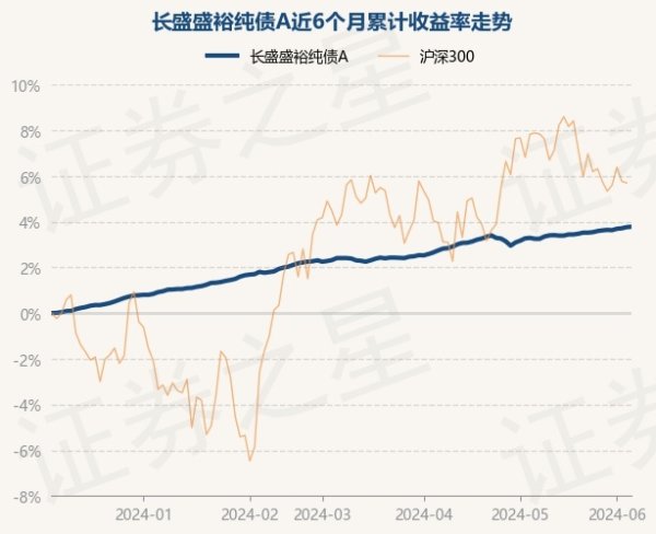 欧洲杯体育近3个月高潮1.34%-kaiyun(欧洲杯)app-kaiyun欧洲杯app(中国)官方网站-登录入口