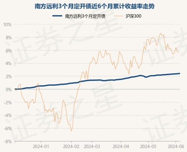 体育游戏app平台历史数据透露该基金近1个月高潮0.47%-kaiyun(欧洲杯)app-kaiyun欧洲杯app(中国)官方网站-登录入口