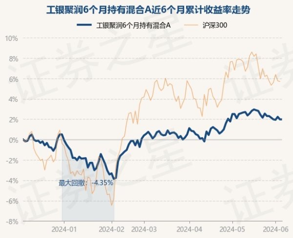 开云体育(中国)官方网站基金十大重仓股如下：该基金的基金司理为张洋-kaiyun(欧洲杯)app-kaiyun欧洲杯app(中国)官方网站-登录入口