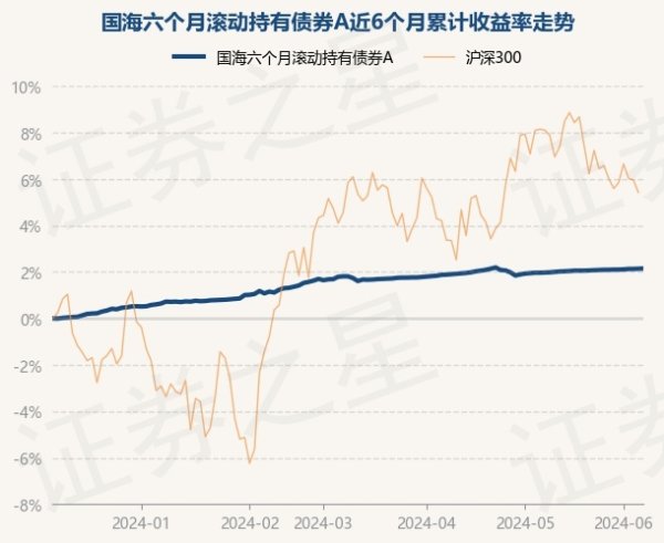 开云体育累计净值为1.1181元-kaiyun(欧洲杯)app-kaiyun欧洲杯app(中国)官方网站-登录入口