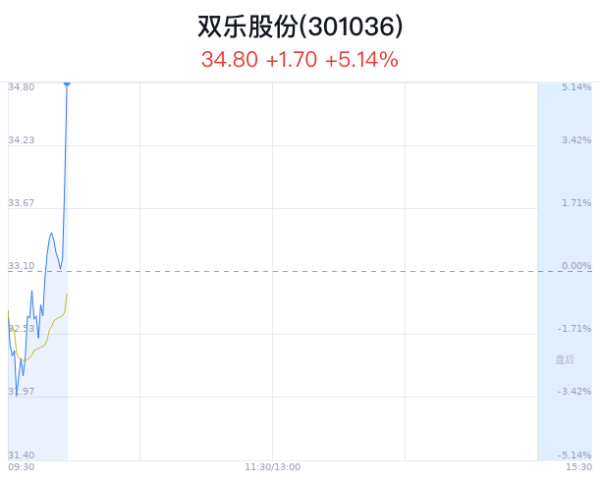 欧洲杯体育该股共有融资融券余额7670万元-kaiyun(欧洲杯)app-kaiyun欧洲杯app(中国)官方网站-登录入口