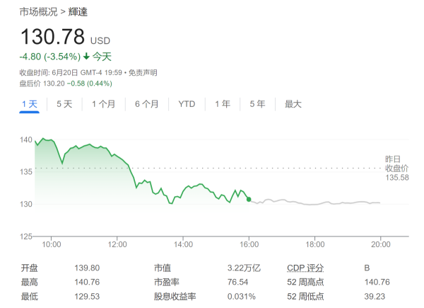 开云体育(中国)官方网站本周更是一度登顶好意思股市值榜首-kaiyun(欧洲杯)app-kaiyun欧洲杯app(中国)官方网站-登录入口